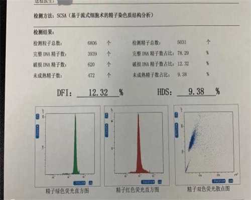 治疗不孕